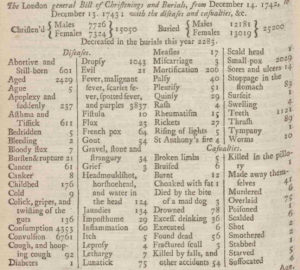 1743 london bill of mortality
